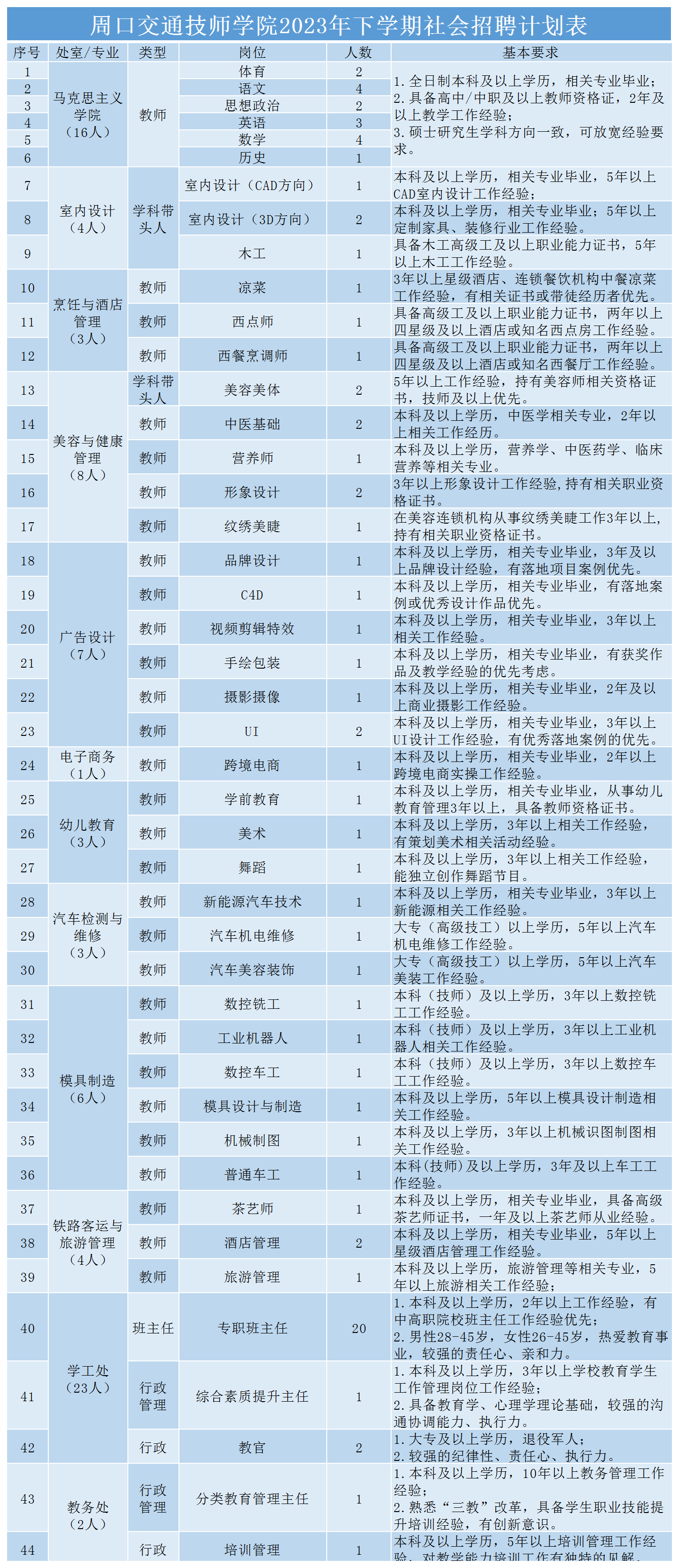 2023年下學(xué)期社會招聘計劃附表 (1)_崗位發(fā)布(2)